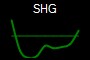 SHG